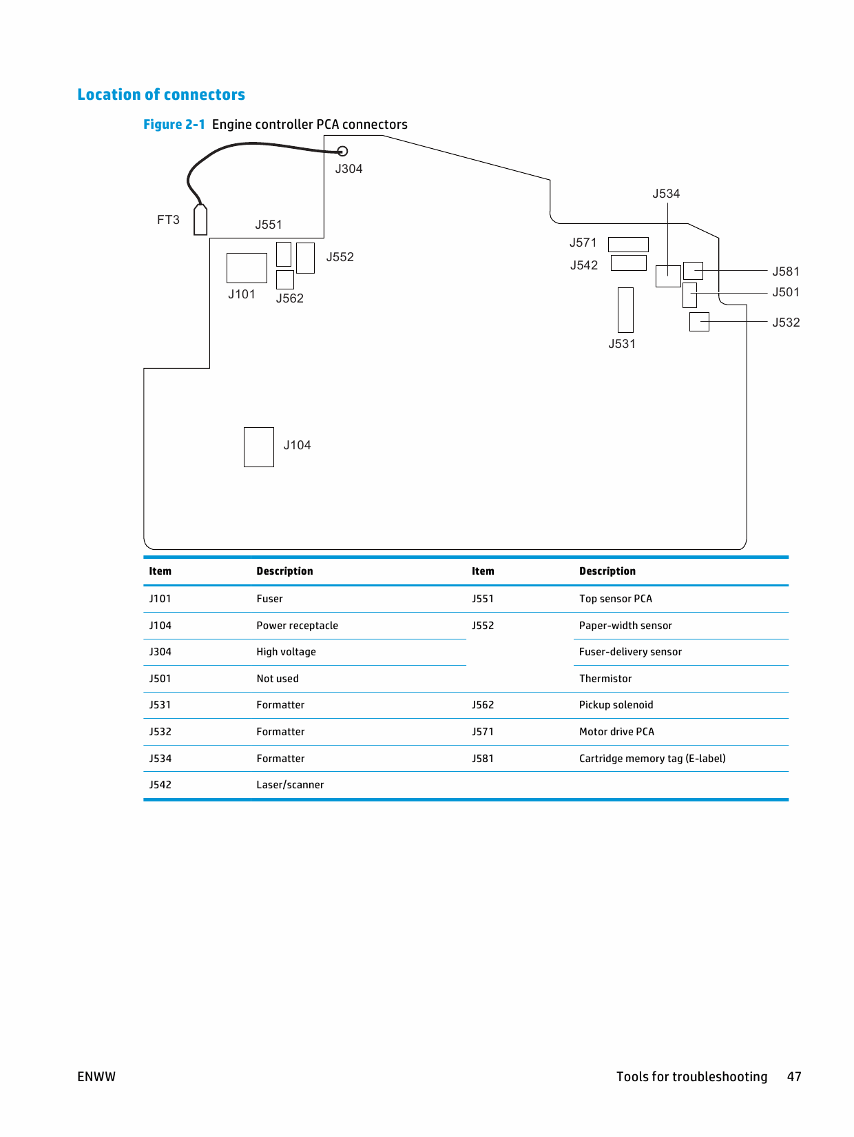 HP LaserJet Pro-MFP M125 M126 M127 M128 Troubleshooting Manual PDF download-3